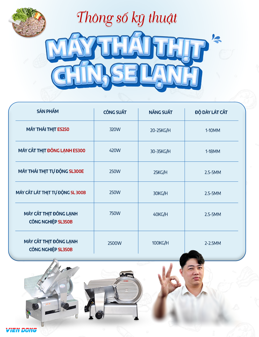Máy thái thịt chín